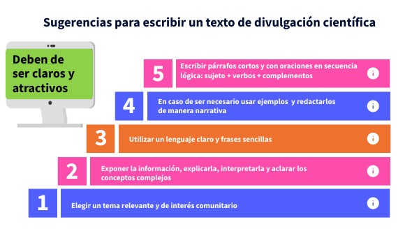 Sugerencias para escribir un texto de divulgación científica