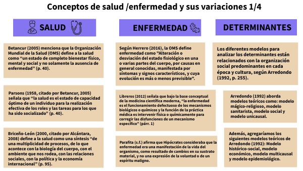 CONCEPTOS DE SALUD, ENFERMEDAD Y SUS VARIACIONES.