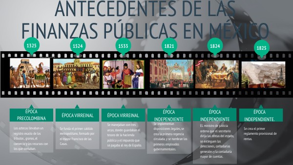 LINEA DEL TIEMPO: ANTECEDENTES DE LAS FINANZAS PÚBLICAS EN MÉXICO