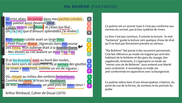 ma bohème Rimbaud