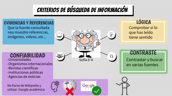 Cuáles Son Los Criterios De Búsqueda