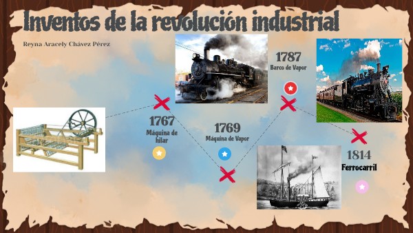 Inventos de la Revolución Industrial