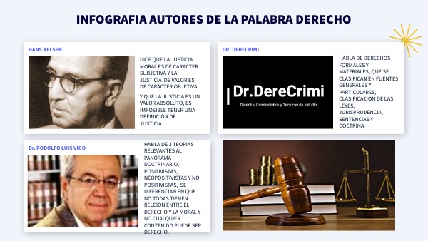 Infografía Autores de la palabra derecho