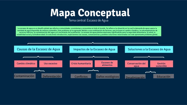 MAPA CONCEPTUAL: Escacez del agua