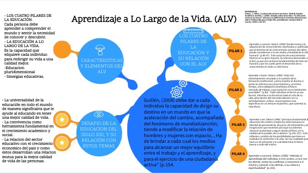 Aprendizaje a lo largo de la vida