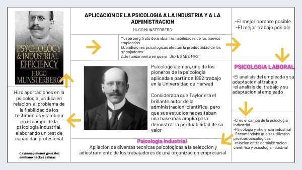 Aplicación de la psicología a la industria y administración