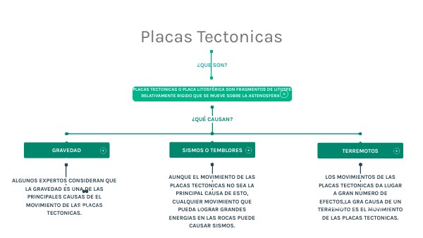 MAPA CONCEPTUAL placas tectonicad