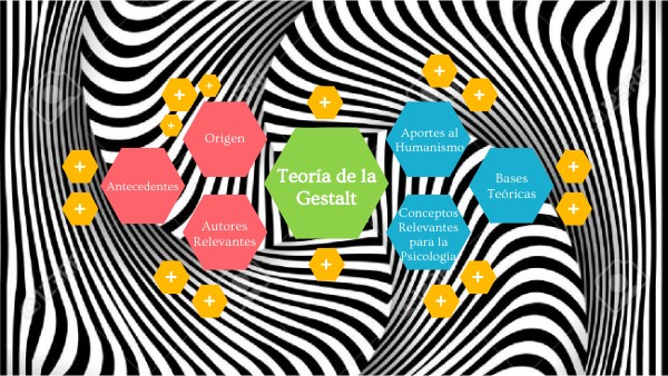 Terapia Gestalt