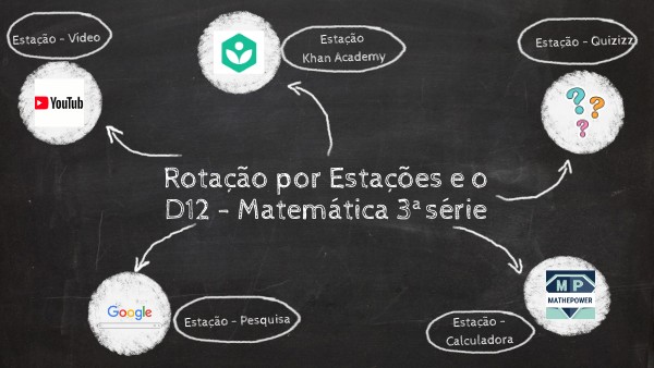MAT_EM_VIVÊNCIA - ROTAÇÃO POR ESTAÇÕES