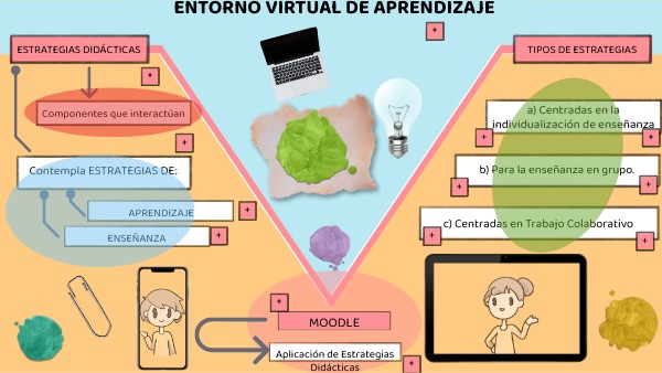 ENTORNO VIRTUAL DE APRENDIZAJE