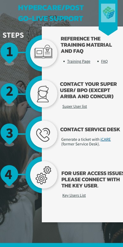 Sap Hypercare Dauer – Solved: Hypercare template – JDBQMA