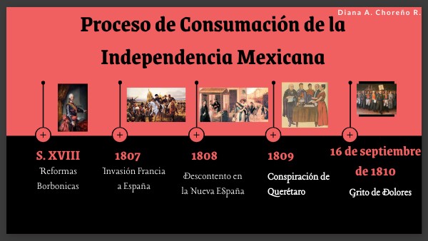 Proceso de consumación de la Independencia Mexicana