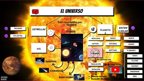 MAPA MENTAL UNIVERSO