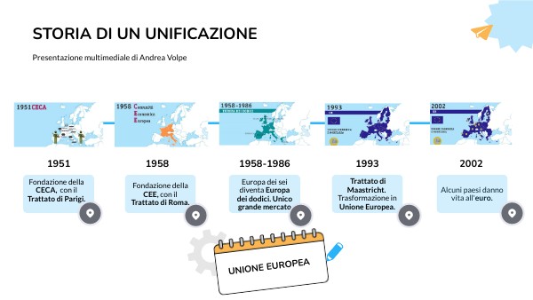 STORIA DI UN UNIFICAZIONE