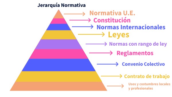 piramide jerarquica