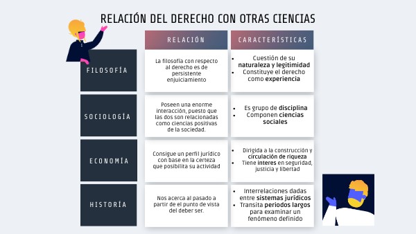 RELACIÓN DEL DERECHO CON OTRAS CIENCIAS