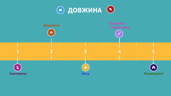 Довжина
