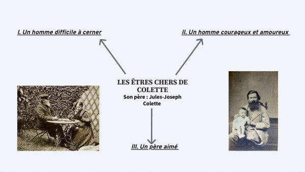 Célébration du père de Colette