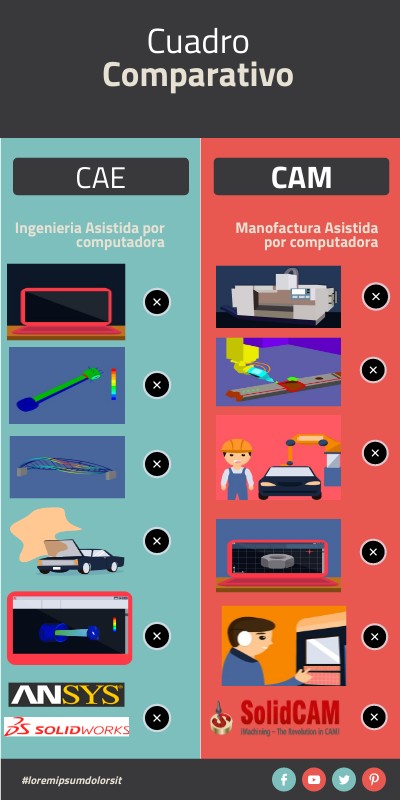 CUADRO COMPARATIVO DE CAE Y CAM
