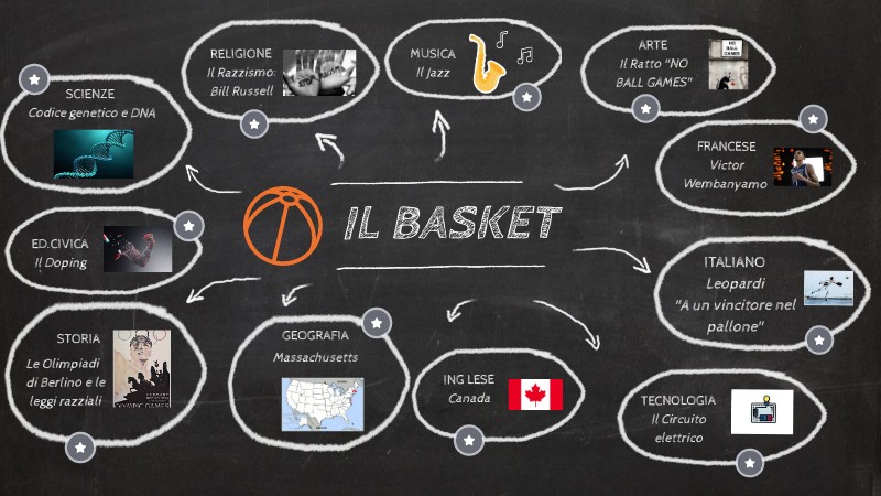 Tesina- BASKET ( Dani Matteo)