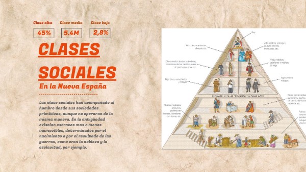 Como Eran Las Clases Sociales En El Siglo Ix