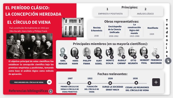 CÍRCULO DE VIENA