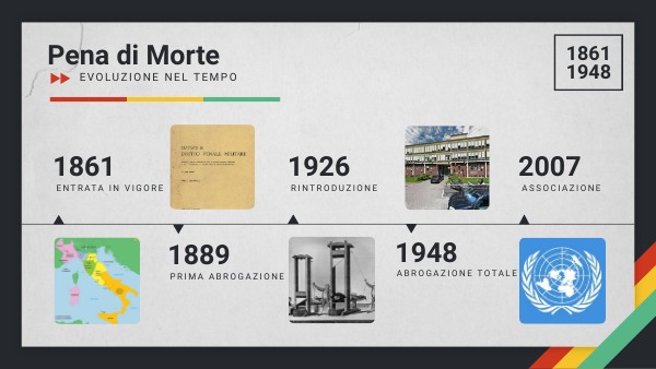 Pena Di Morte In Italia Ultima Esecuzione Evoluzione pena di morte Italia