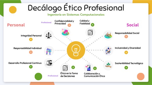 Decálogo Ético Profesional del Ingeniero en Sistemas Computacionales