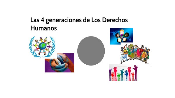 Las 4 generaciones de los derechos humanos