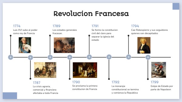 EJE CRONOLOGICO DE LA REVOLUCION FRANCESA