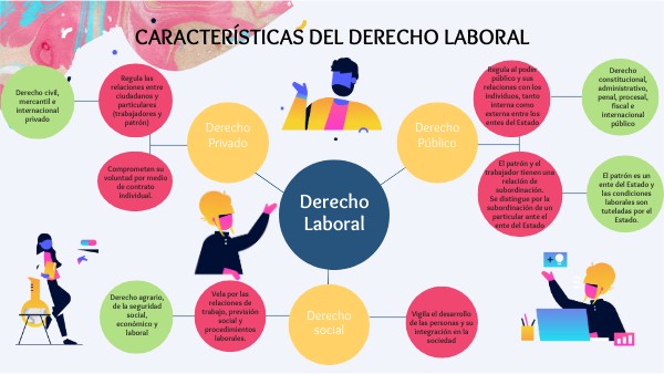 DERECHO LABORAL
