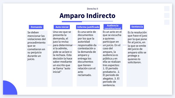 Amparo Indirecto