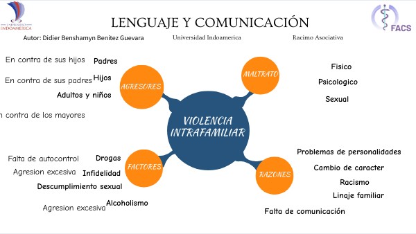 Racimo Asociativo