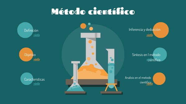 Método Científico