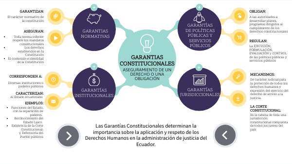 GARANTIAS CONSTITUCIONALES