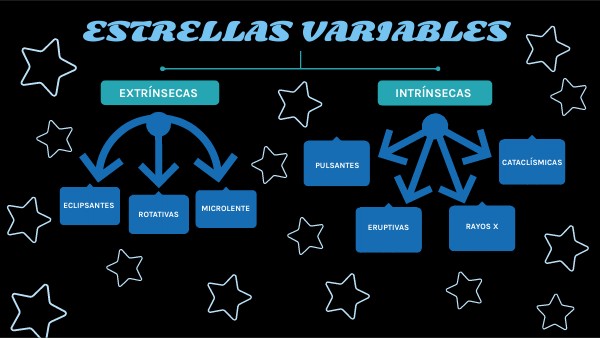 Estrellas variables