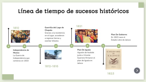 Linea Del Tiempo De Sucesos Historicos De Mexico view.genial.ly