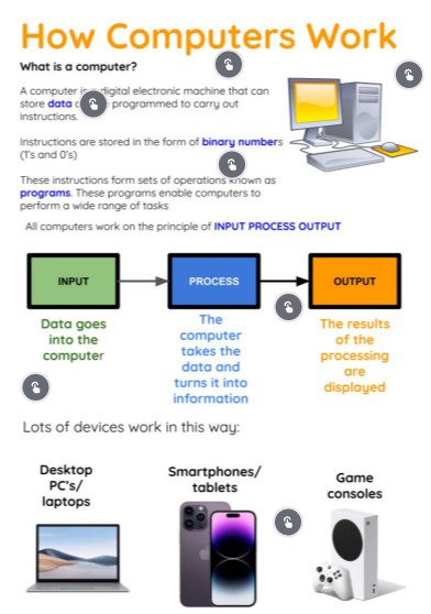 How Computers Work Booklet WAGOLL