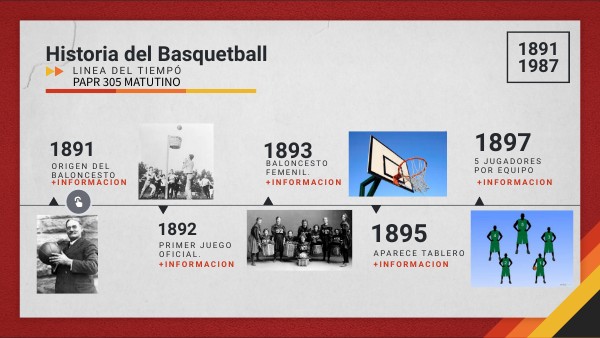 LÍNEA CRONOLÓGICA DEL BASQUETBALL