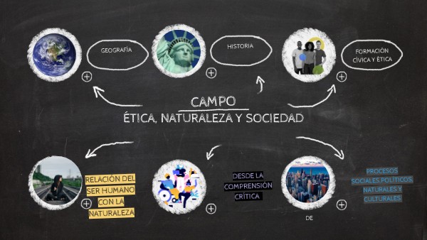 ÉTICA,NATURALEZA,SOCIEDAD
