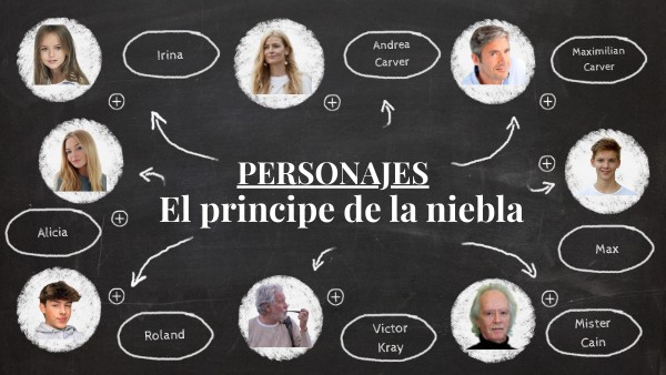 El principe de la niebla_personajes