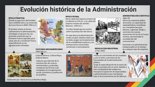 EVOLUCION HISTORICA DE LA ADMINISTRACION