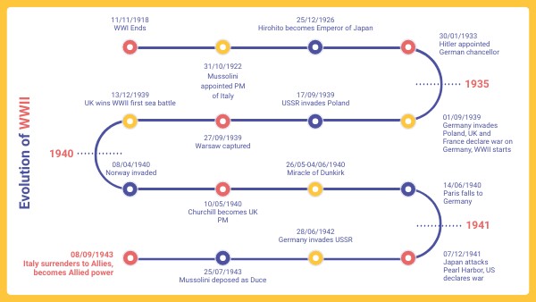 Wwii Timeline 1941 _ World War Ii Timeline – XTDSU