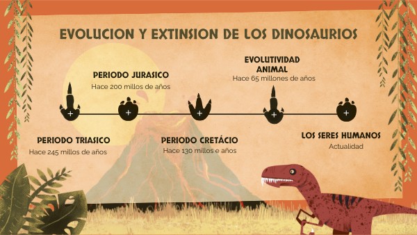 DINOSAURS TIMELINE