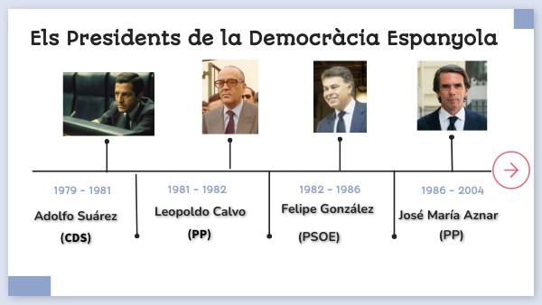 List Of Spanish Presidents _ President Of Spain History – GXWOTT