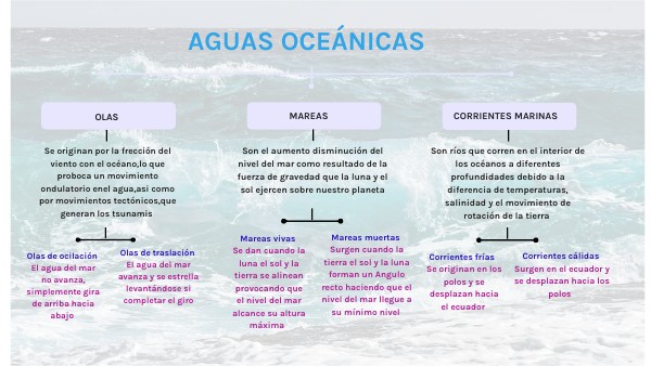 AGUAS OCEÁNICAS