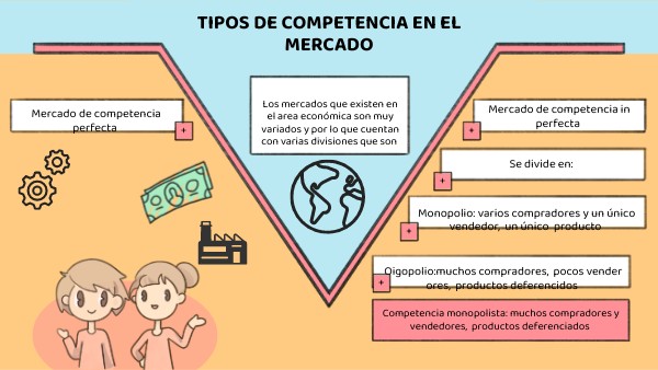 tipos de competencias