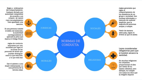 Normas de conducta