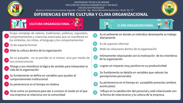 DIFERENCIAS ENTRE CULTURA ORGANIZACIONAL Y CLIMA ORGANIZACIONAL.