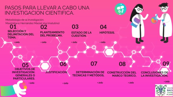 Pasos para llevar a cabo una investigación científica.